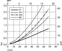 Opticap<sup>®</sup> XLT 20 Capsule Filters with 0.1 µm Hydrophilic Durapore<sup>®</sup> Membrane
